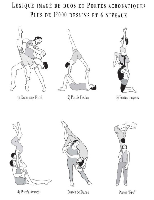 Lexique imagé de duos et portés acrobatiques